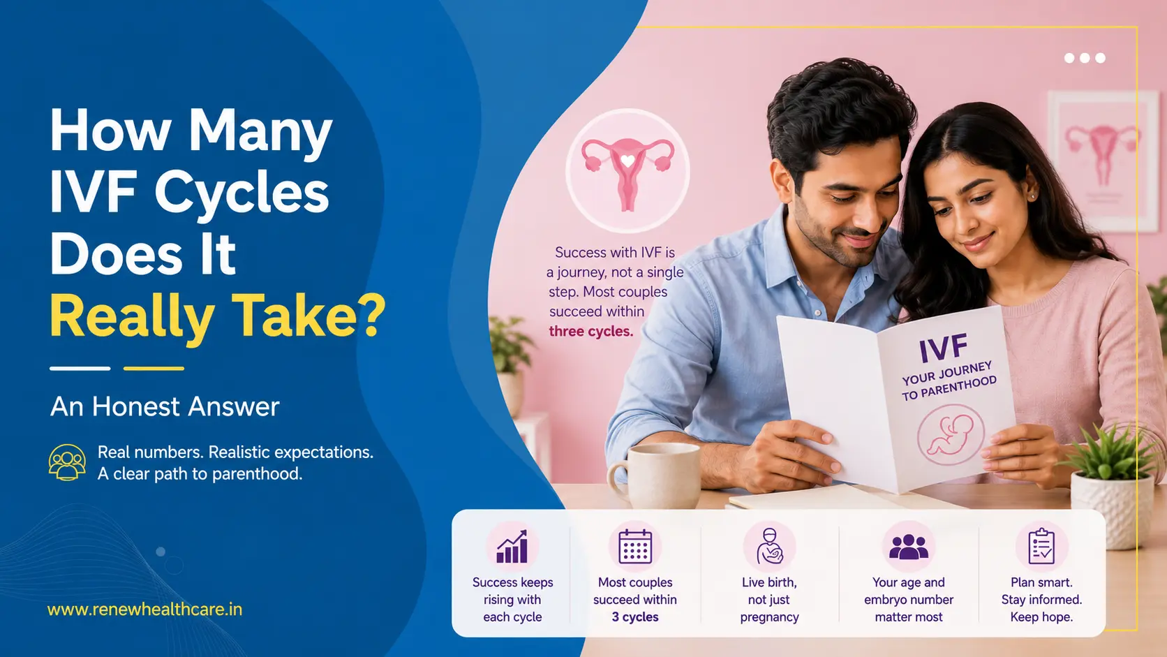 How Many IVF Cycles Does It Really Take? An Honest Answer