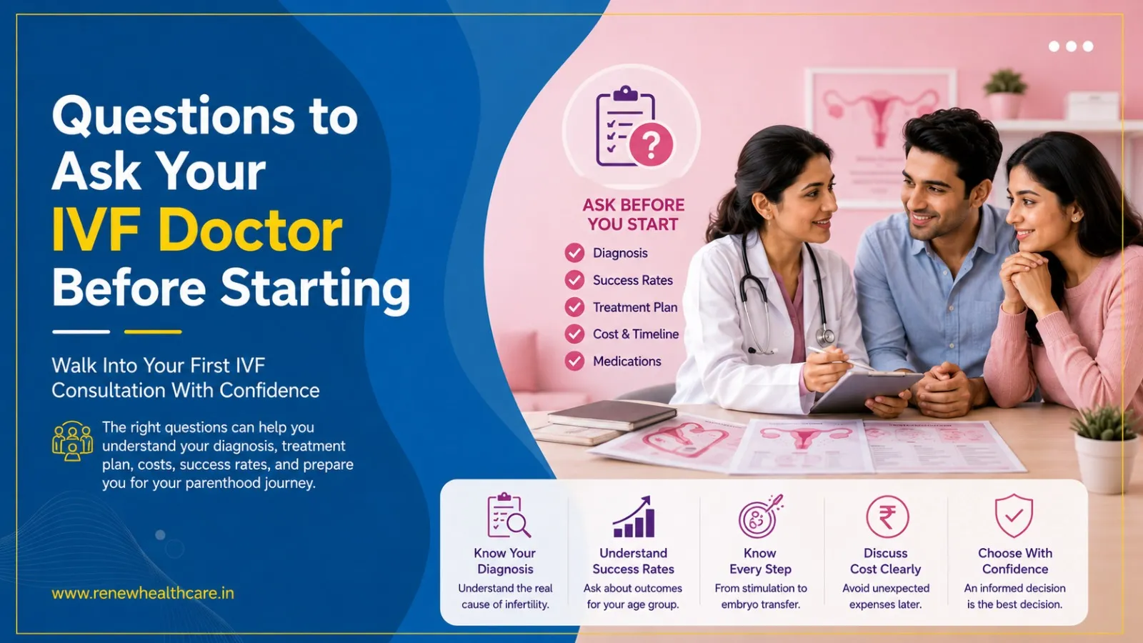Questions to Ask Your IVF Doctor Before Starting Treatment