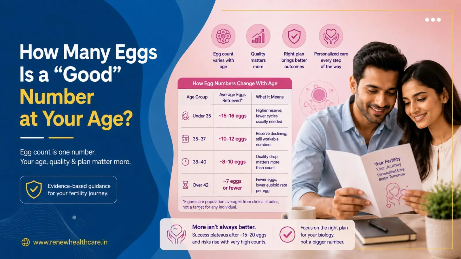 How Many Eggs Is a "Good" Number at Your Age?