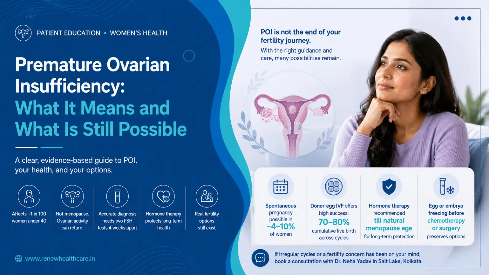 Premature Ovarian Insufficiency: What It Means and What Is Still Possible