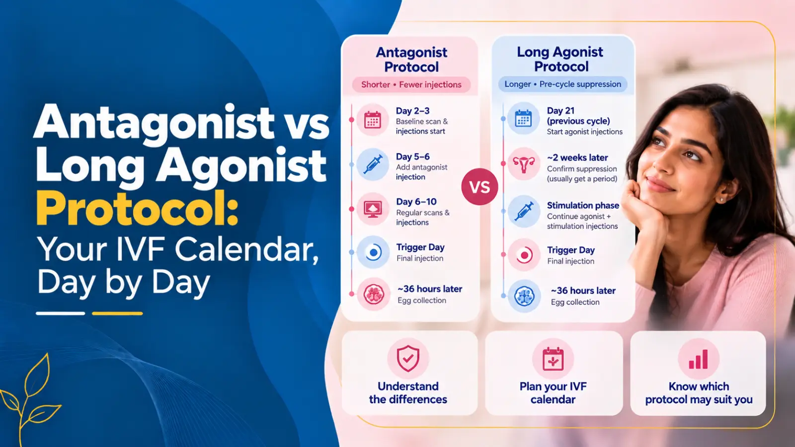 Antagonist vs Long Agonist Protocol: Your IVF Calendar, Day by Day