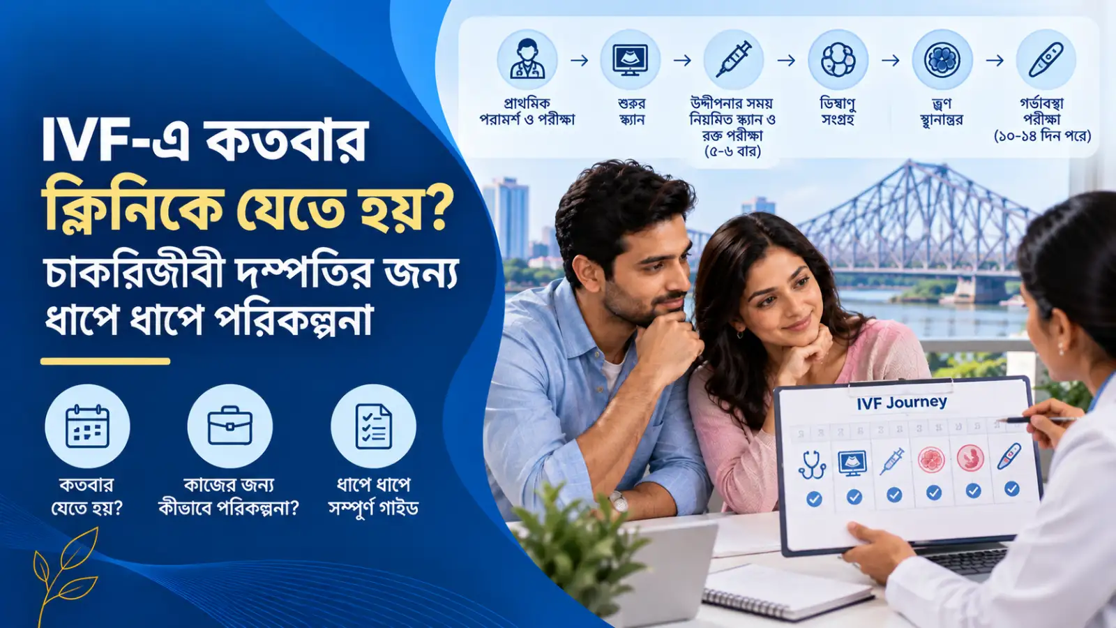 IVF-এ কতবার ক্লিনিকে যেতে হয়? চাকরিজীবী দম্পতির জন্য ধাপে ধাপে পরিকল্পনা