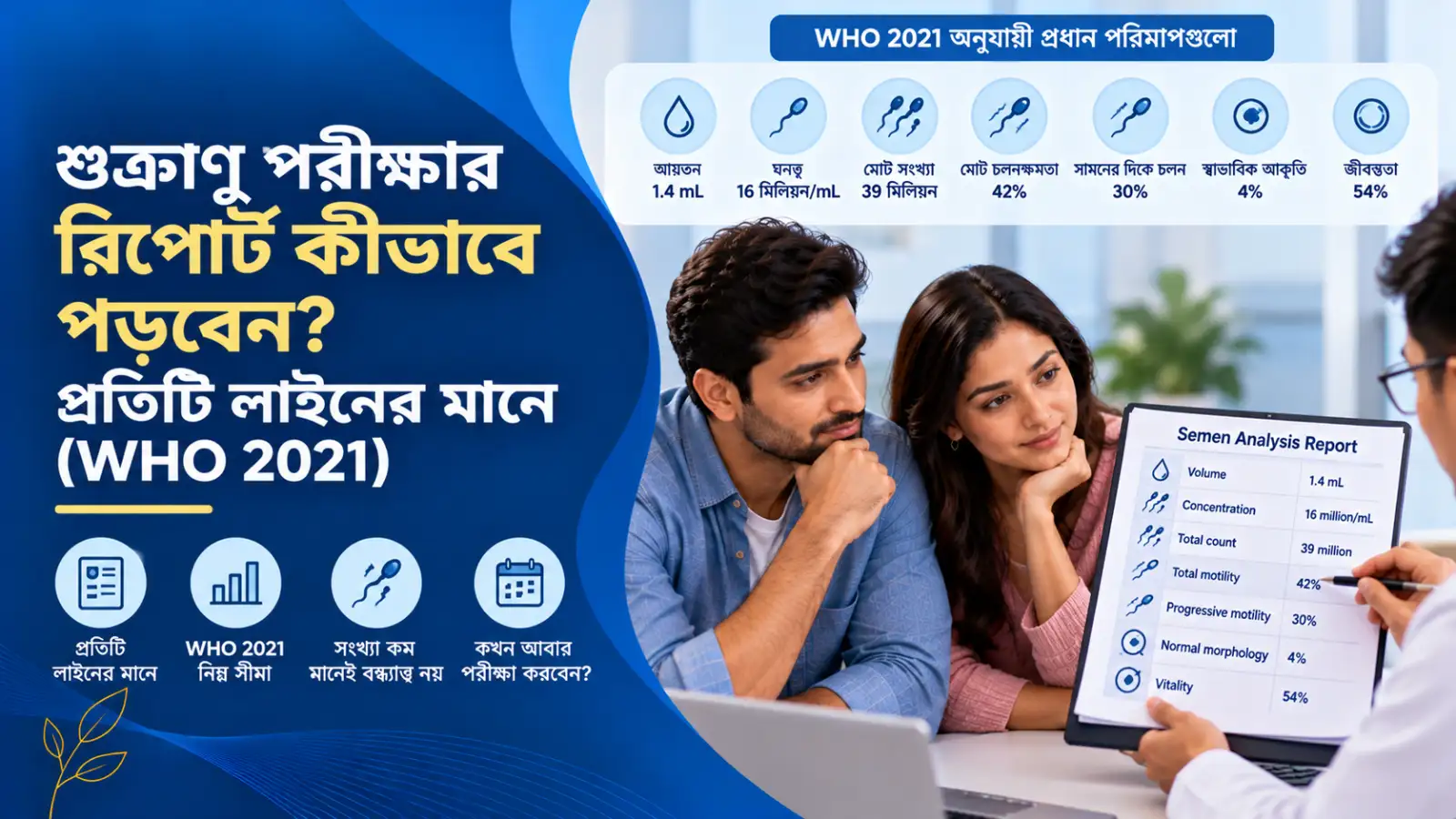 শুক্রাণু পরীক্ষার রিপোর্ট কীভাবে পড়বেন? প্রতিটি লাইনের মানে (WHO 2021)