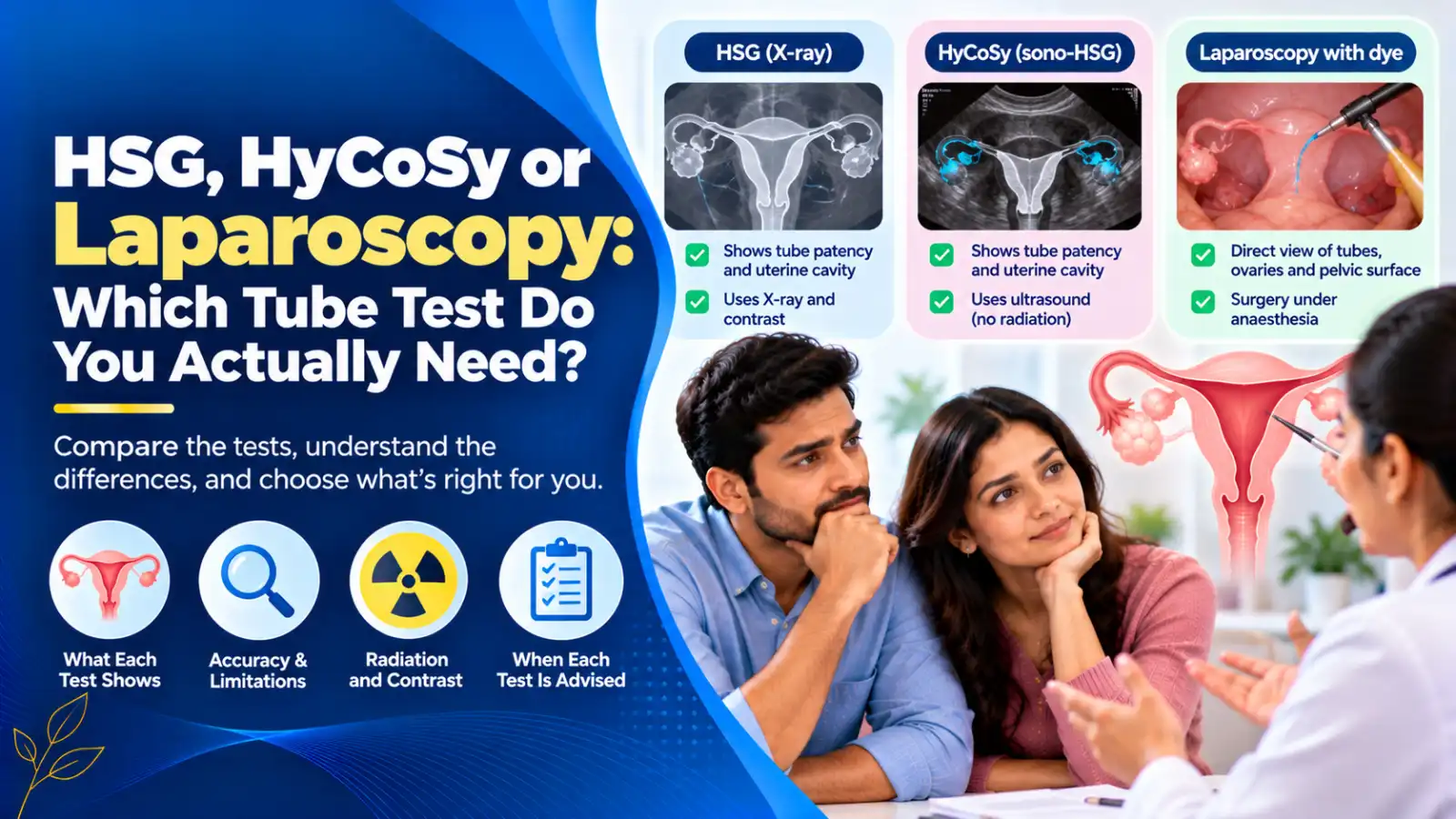 HSG, HyCoSy or Laparoscopy: Which Tube Test Do You Actually Need?