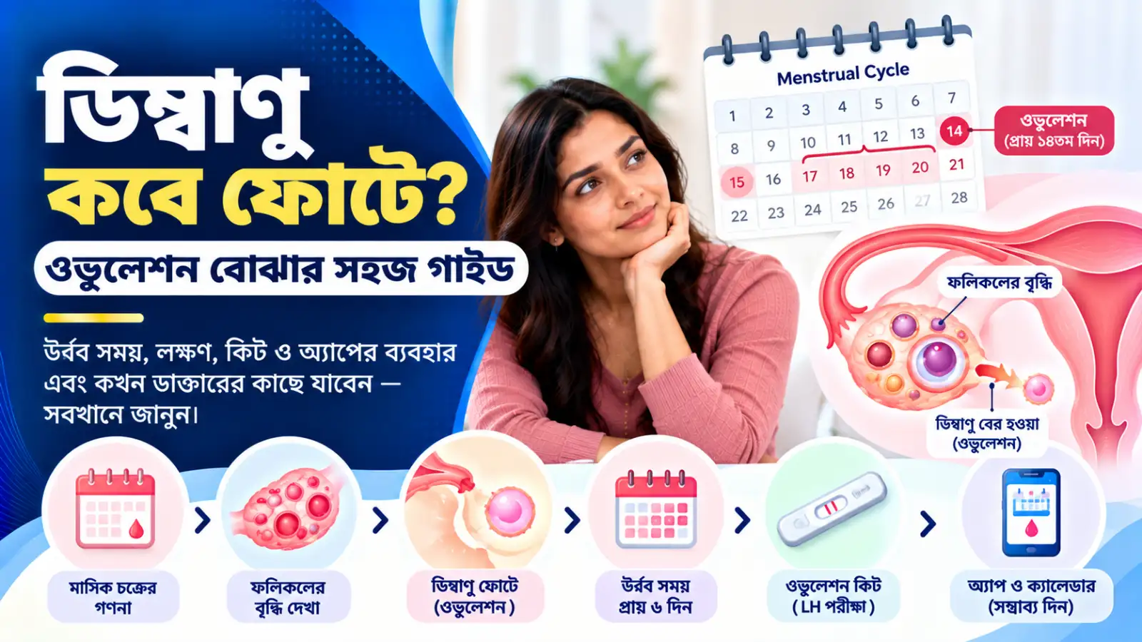 ডিম্বাণু কবে ফোটে? ওভুলেশন বোঝার সহজ গাইড